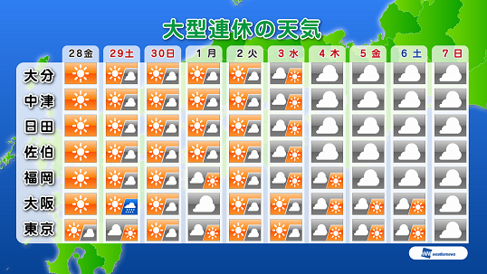 明日 の 天気 の 大分 市