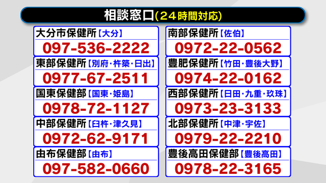 大分 県 ホームページ コロナ 感染 者