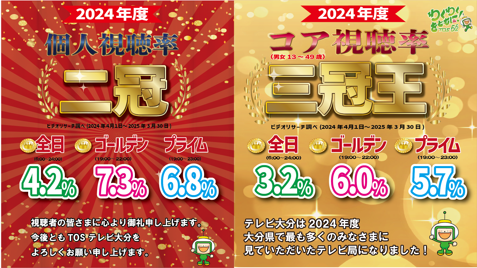 TOS 2024年 年度視聴率 個人全体二冠王！コア三冠王！｜最新情報 | TOSテレビ大分